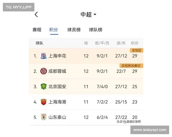 FIFA官方宣布武汉三镇新增3条转会注册禁令处罚期为三个窗口 FIFA官方宣布武汉三镇新增3条转会注册禁令处罚期为三个窗口